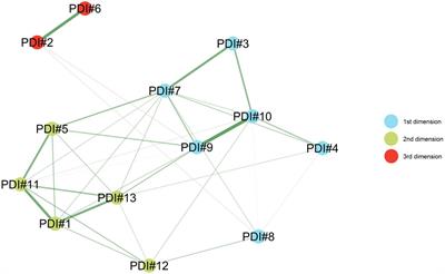 Screening for Distress in Oncological Patients: The Revised Version of the Psychological Distress Inventory (PDI-R)